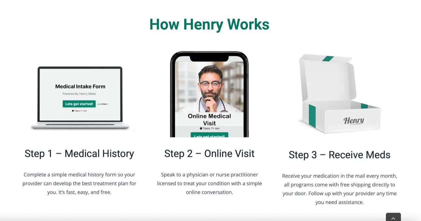 How To Cancel Henry Meds Order?